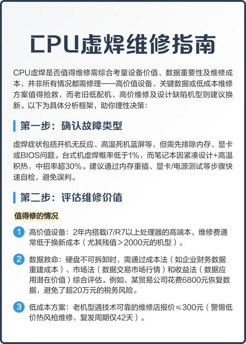 cpu烧了修一下多少钱