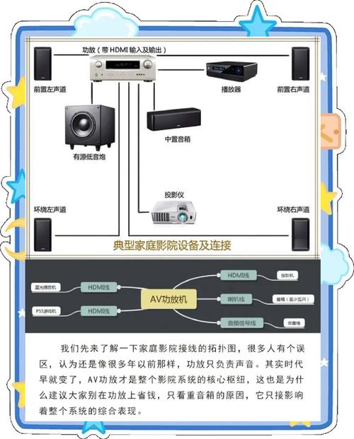 什么是智能家庭影院系统