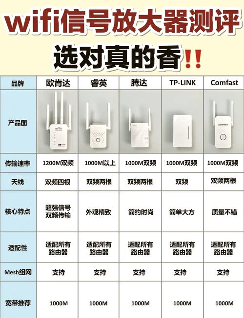 wifi信号放大器怎么安装?