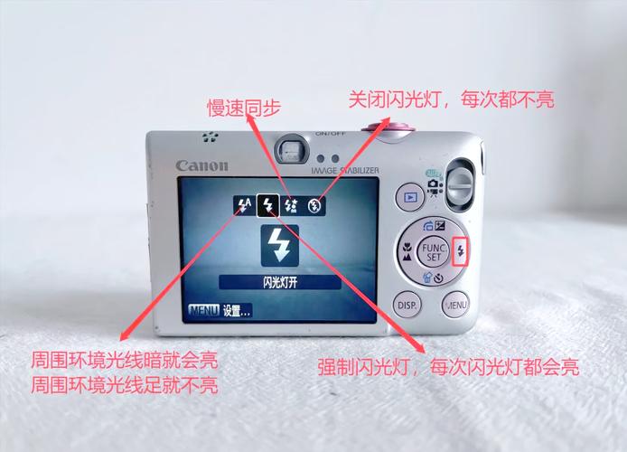 佳能ixus115hs如何?要注意什么?