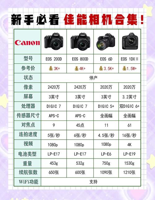 佳能1Dx和佳能1Dc有什么区别