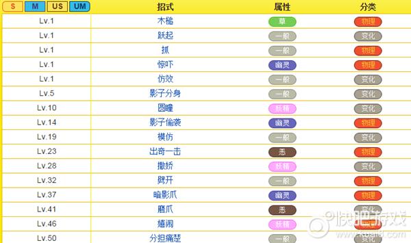 宝可梦剑盾谜拟Q属性怎么样_宝可梦剑盾谜拟Q属性属性一览