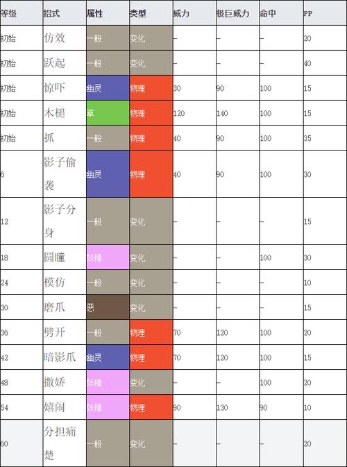 宝可梦剑盾谜拟Q位置