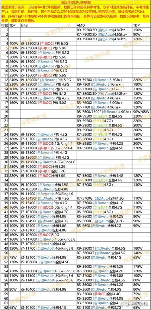 刺客信条奥德赛特效全开需要多少G显卡