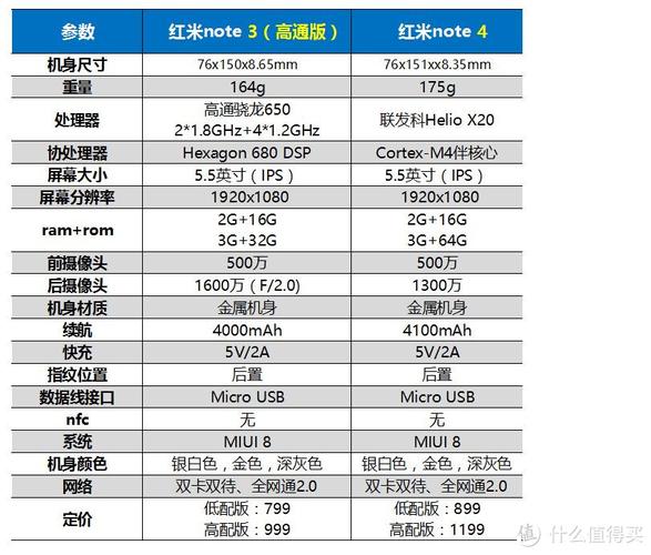红米Note4支持快充功能吗?