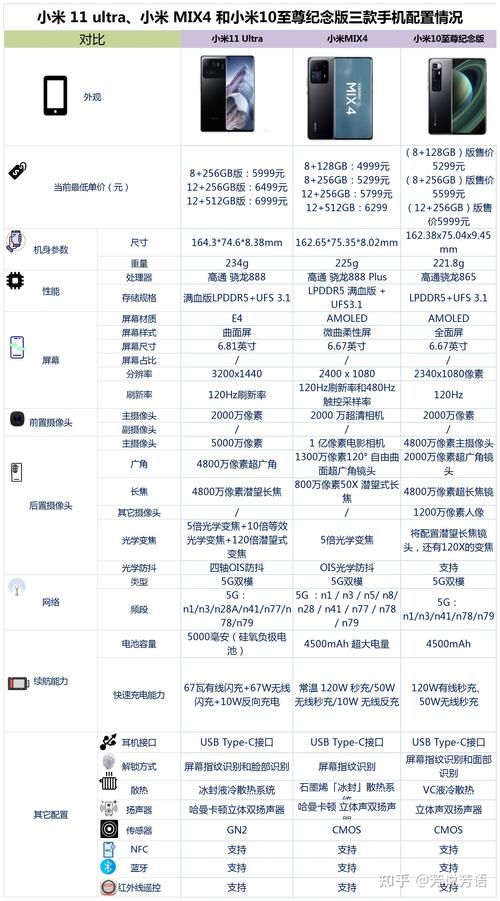 小米10至尊纪念版参数配置