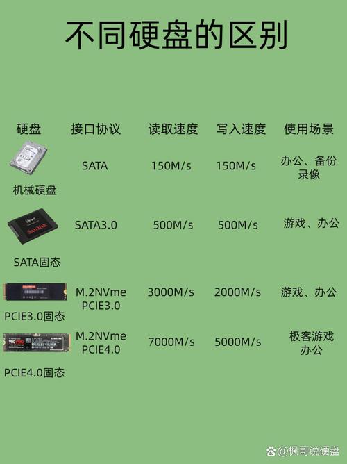 怎样购买1PB的硬盘?