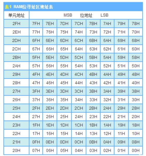 1T容量的存储设备预算多少