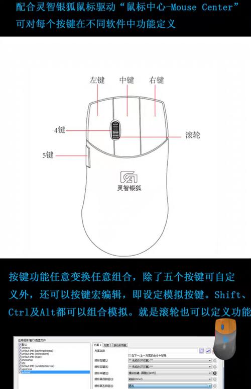 鼠标滚轴按键功能有哪些?