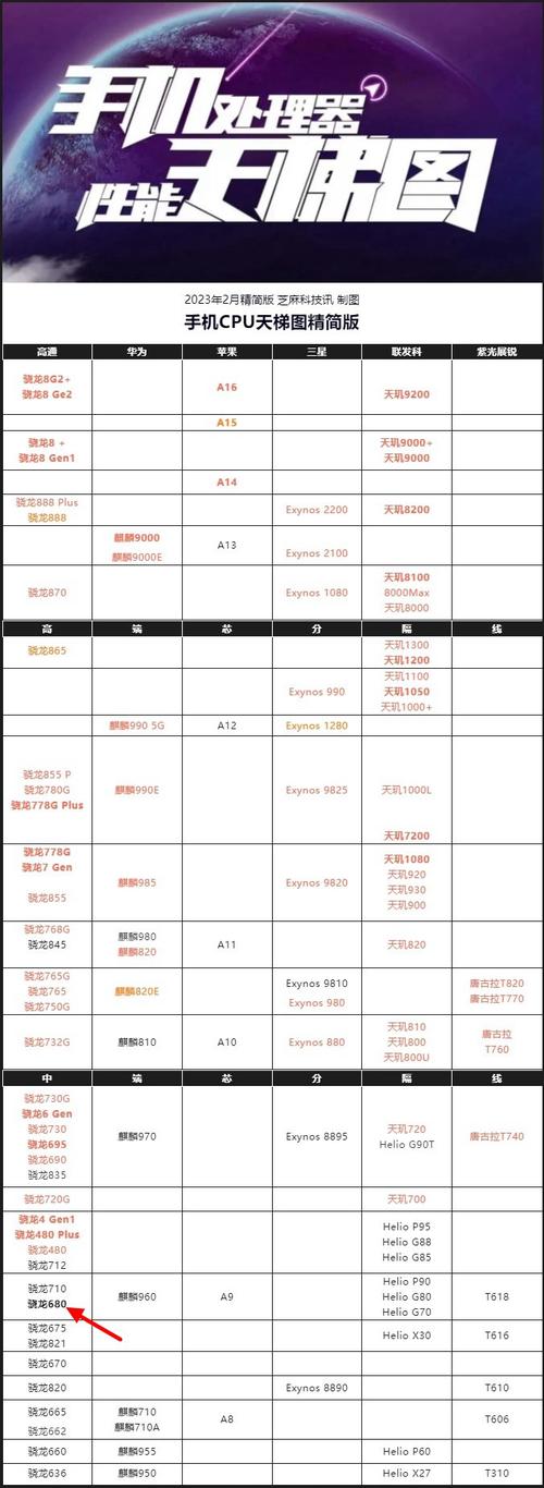 哪些高通骁龙处理器比较好?