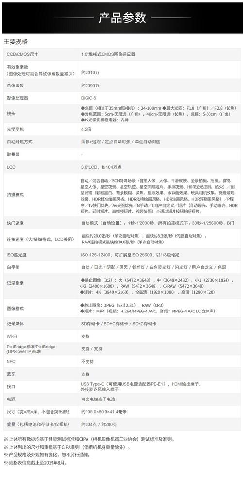 佳能g1x和g1x3参数对比