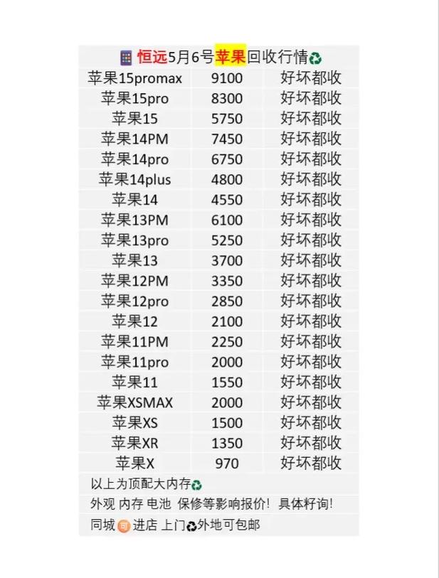 求告知苹果五s的报价是怎样的?来说说