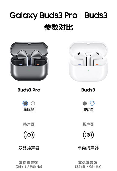 三星蓝牙耳机sn:1505818ls