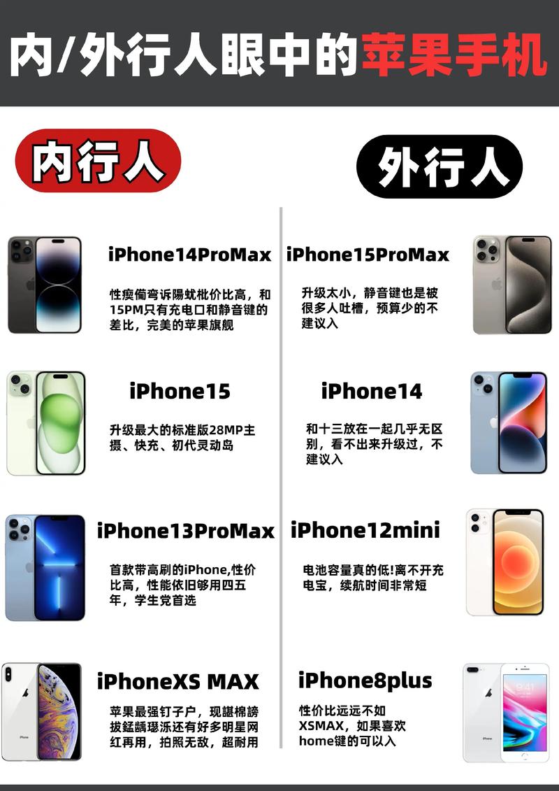 90%用户不知道!iPhone13两侧按键的8种技巧