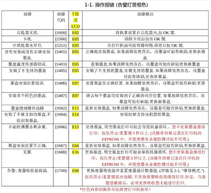 怎么用佳能mp288打印机打印照片啊?