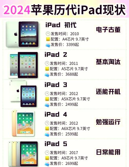 ipad型号对照表