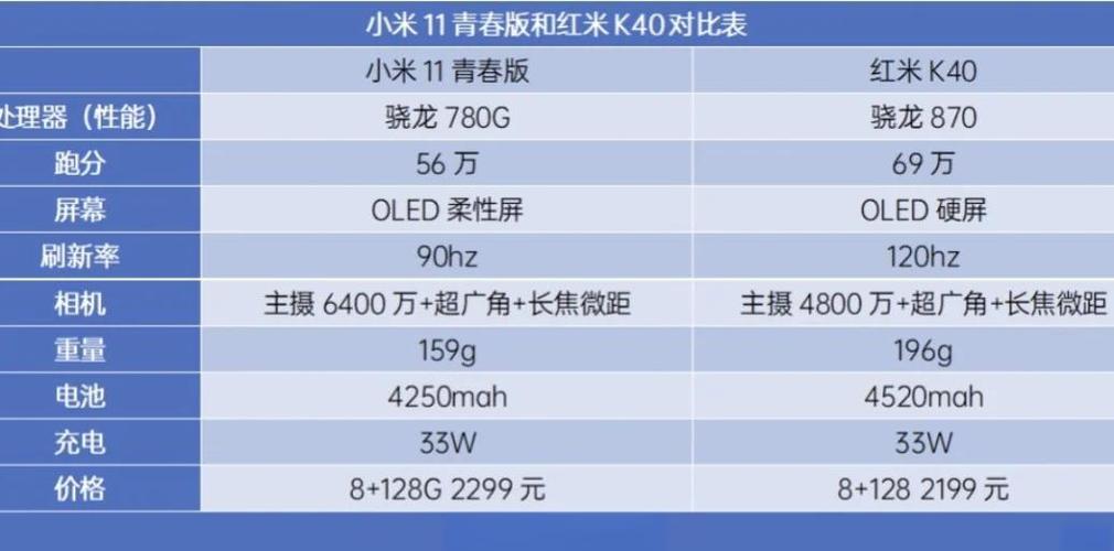 小米青春版多少钱一台(小米青春版11多少钱)