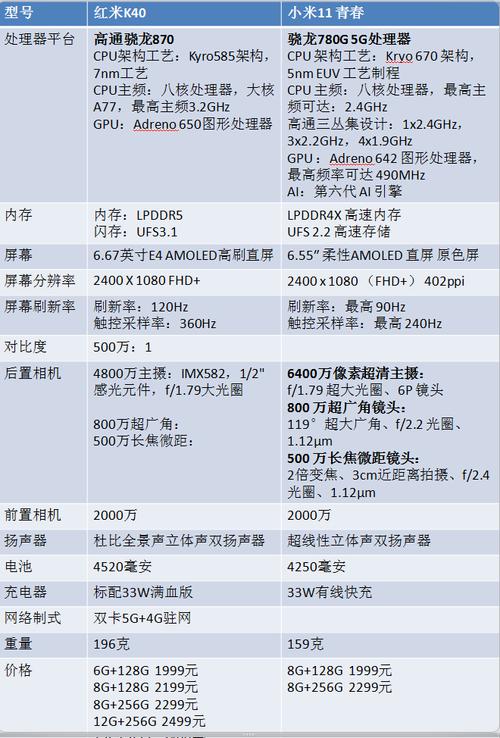 小米青春版11上市时间和费用