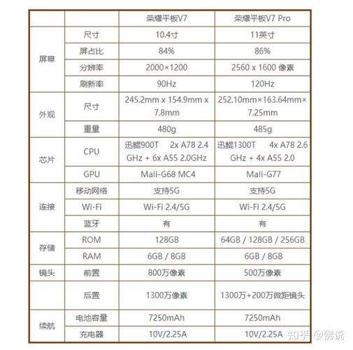 荣耀平板怎么样?