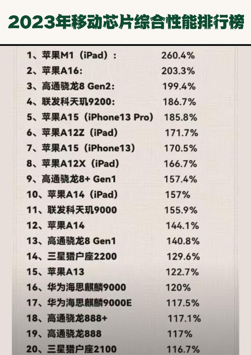 a16和m1芯片哪个厉害