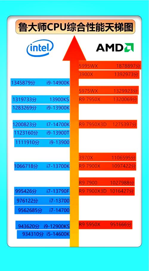 英特尔E5410四核至强处理器怎么样多少钱