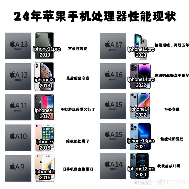 iPhone7的A10处理器还能战多长时间?2『3』年不成问题!