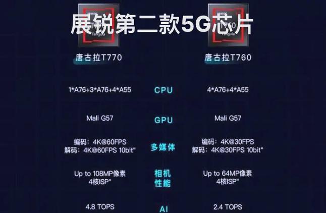 紫光展锐t618相当于骁龙多少(紫光虎贲cpu排名榜)