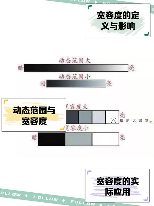 单反相机品牌排名榜是如何?