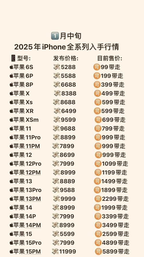 苹果手机各型号屏幕尺寸一览表