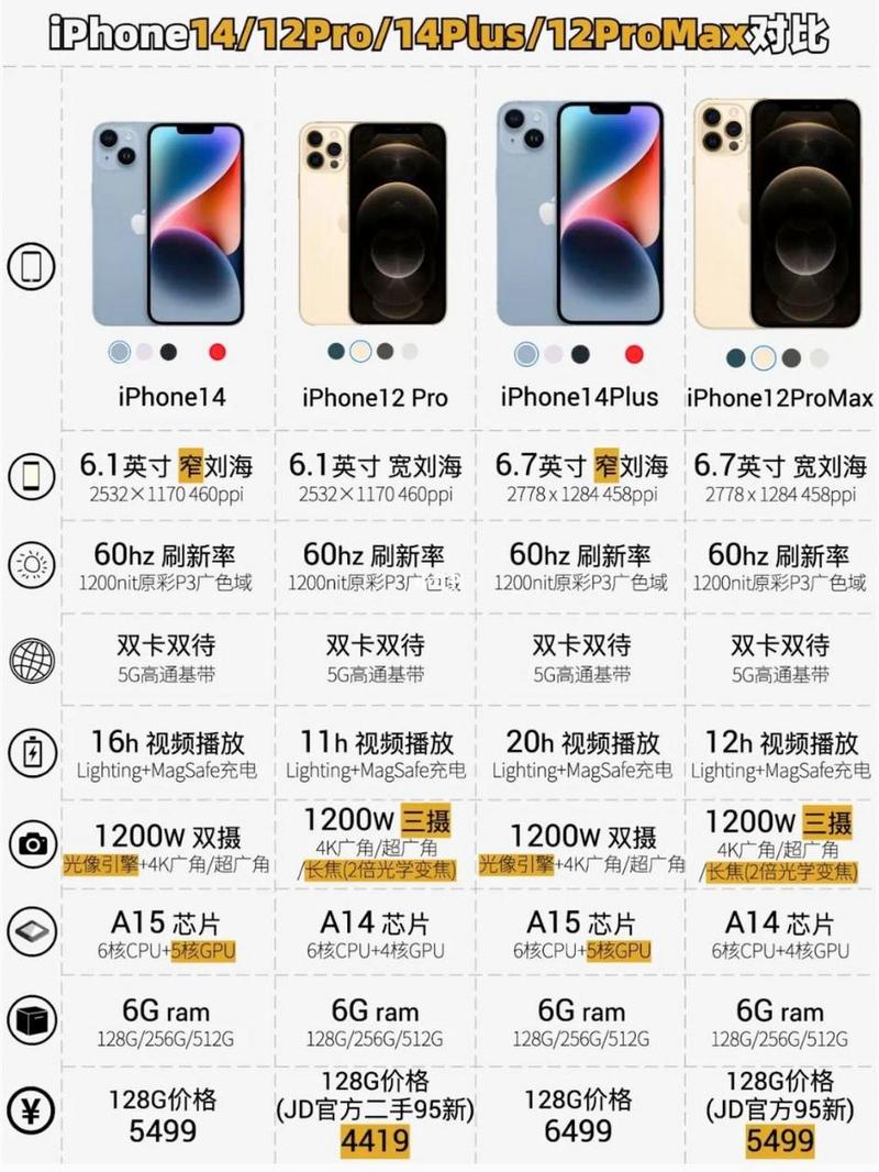 苹果12pro和苹果14pro大小