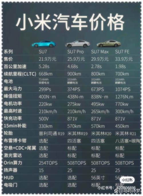 su7什么时候发布的