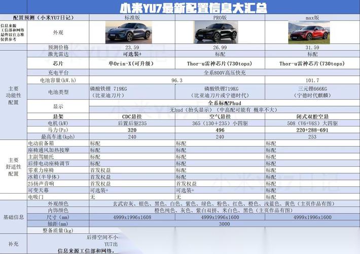 小米汽车SU7网络舆情事件分析报告