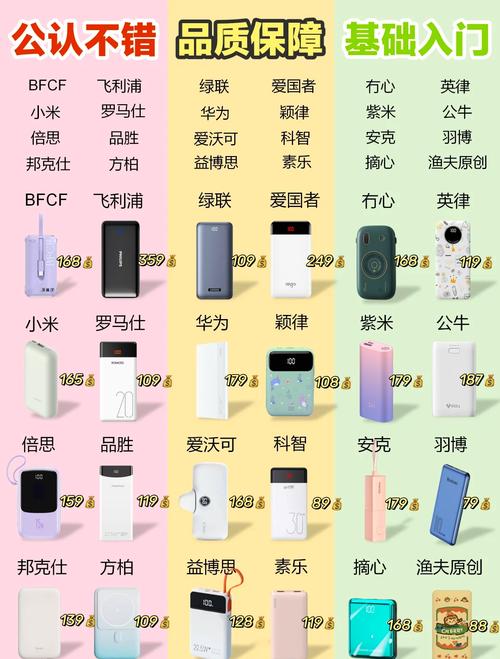 质量排名第一的充电宝是哪个品牌的?