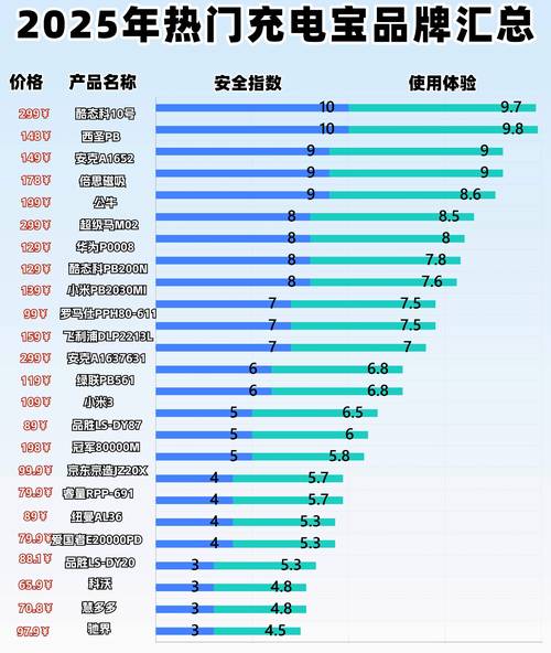 充电宝上市公司排名前十