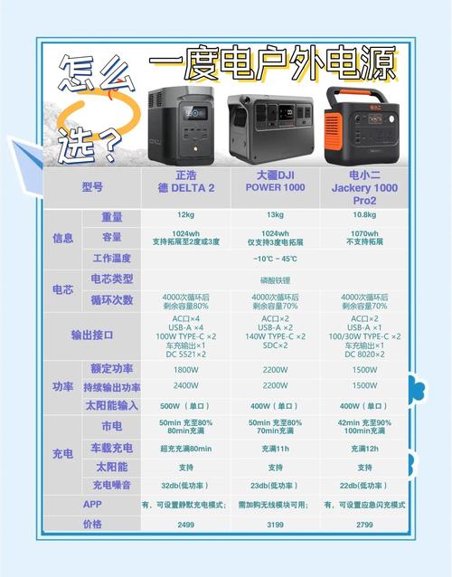 ...户外移动电源什么牌子好,户外移动电源排名前十,户外移动电源...