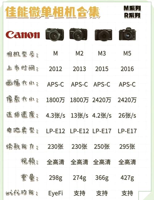 佳能e618有什么功能