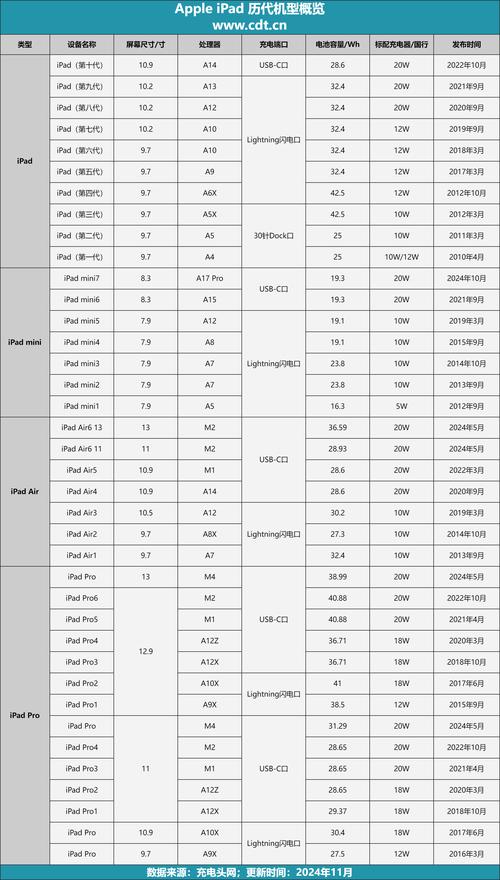 笔记本续航排名有哪些