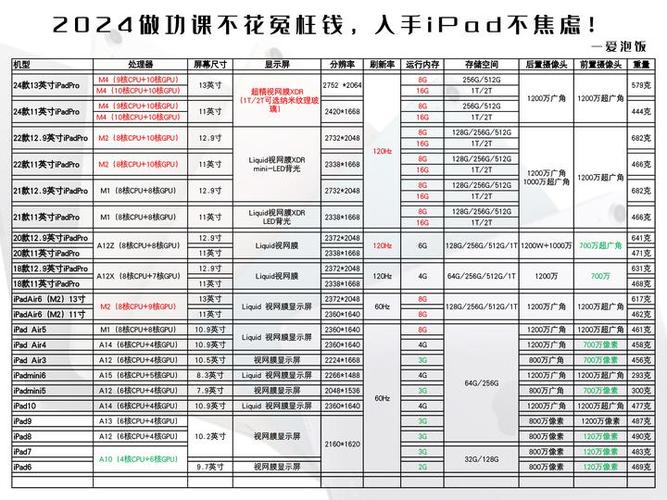 前十平板电脑排名榜及费用对比