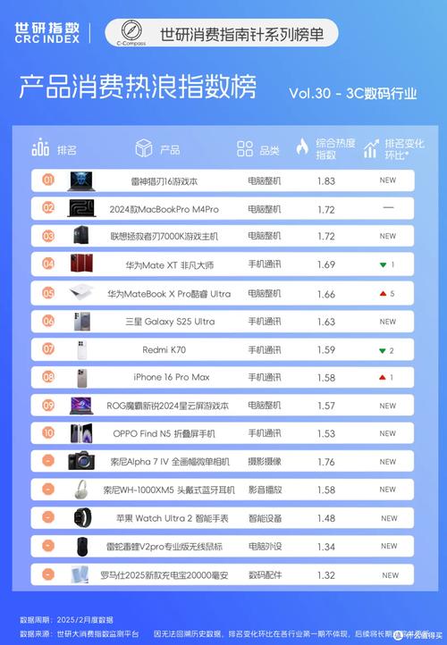 3c数码配件品牌排名榜