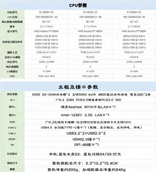 某款笔记本电脑配置用amd品牌的优缺点有哪些