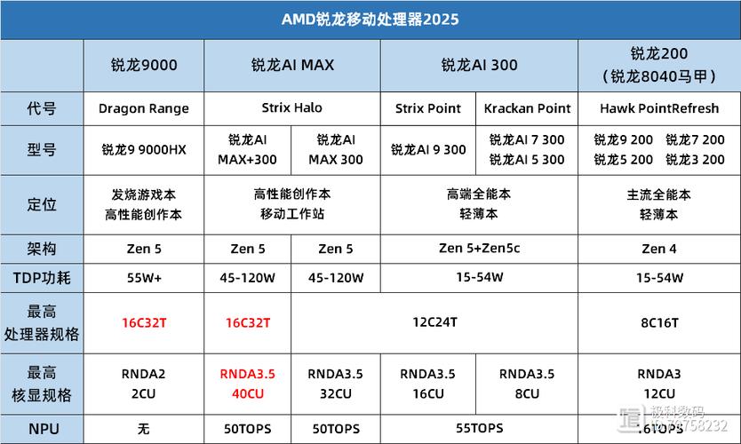 amd笔记本值得买吗