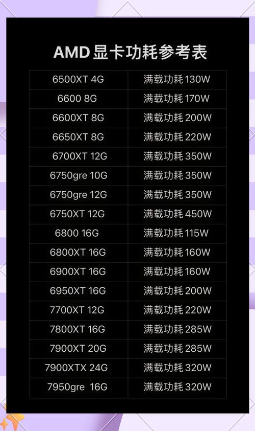 如何计算电脑主机所需功率??