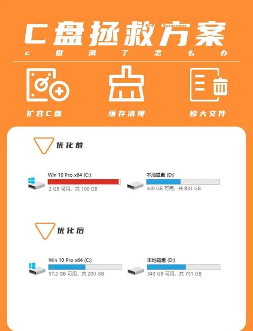 电脑C盘装太满怎么办?这3招轻松释放空间