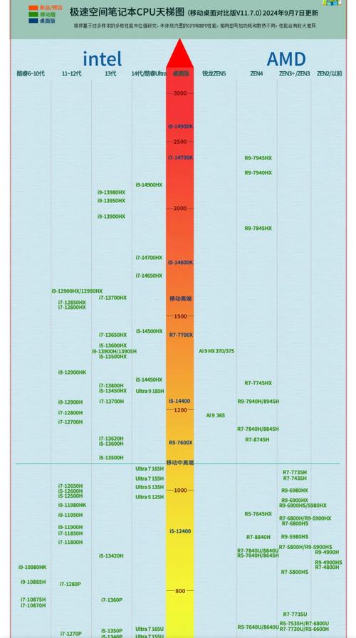2021年最新笔记本电脑GPU天梯图|各大显卡处理器排名榜单(10月更新...
