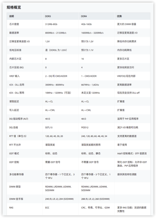 笔记本电脑内存选16GB还是24GB合适?