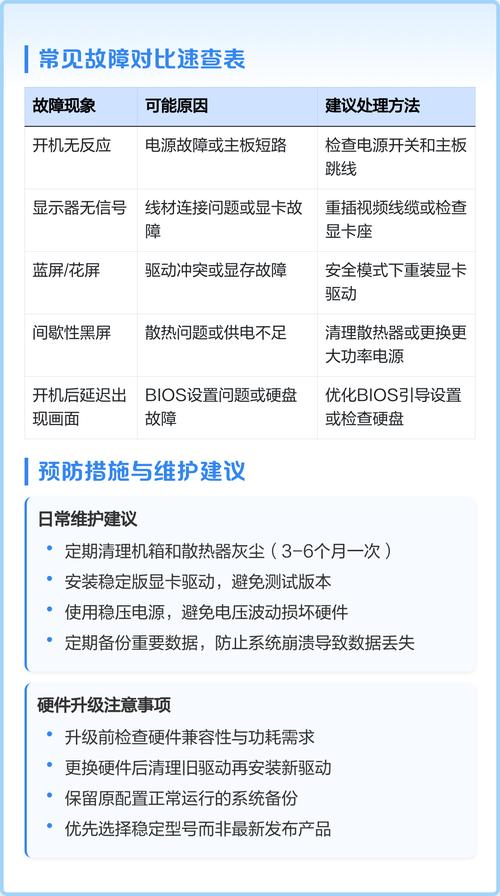 电脑主机点亮显示器不亮,怎么回事?