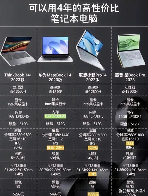 联想拯救者和华为电脑哪个好