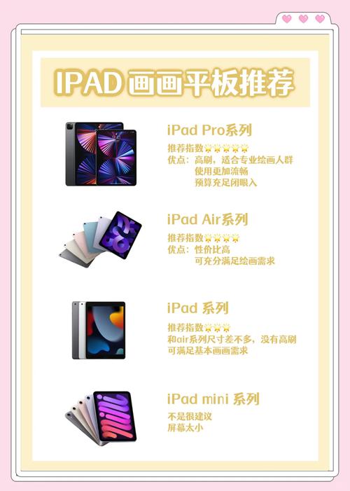 哪款平板电脑适合画画且听课方便,大概预算多少