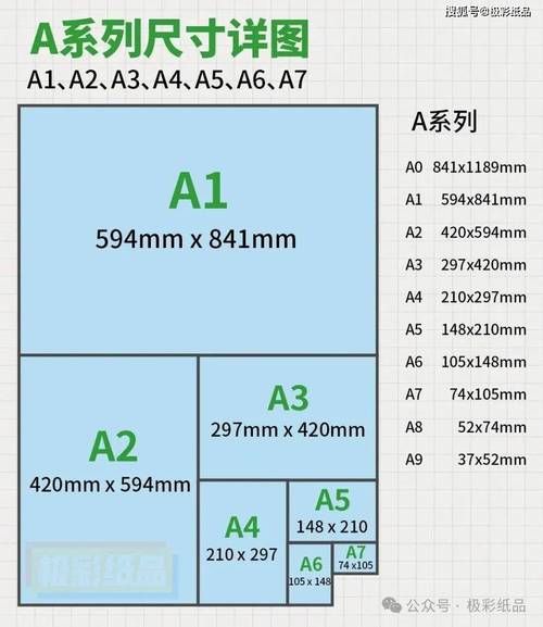 ...24K、32K的尺寸分别是多少?A〖Four〗、A〖Five〗、B〖Five〗、A〖Six〗、B6的尺寸分别是多...