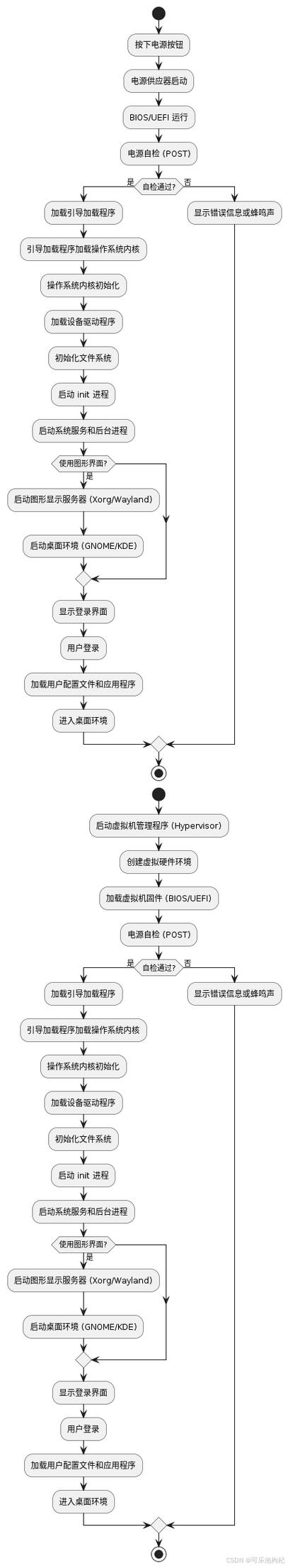 新手学电脑开机怎么开